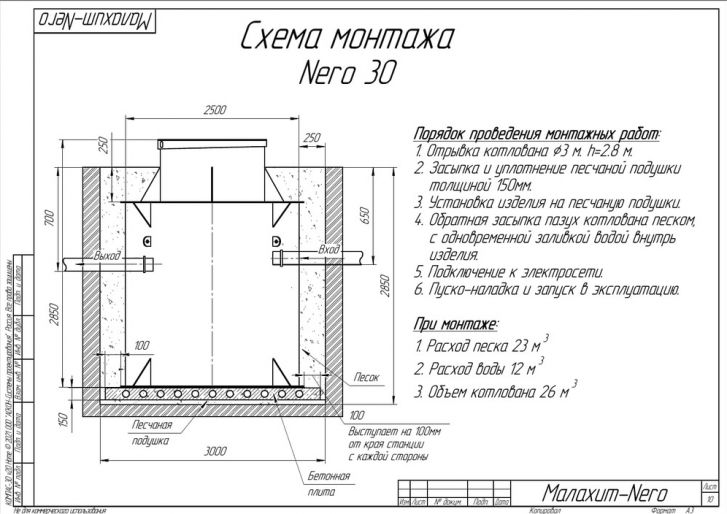 Схема монтажа Малахит Nero 30 ПР